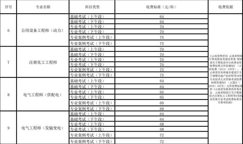 电源工程师工资标准（电源工程师工资标准是多少）-图1