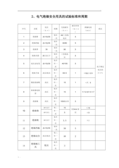 绝缘用具耐压试验标准（绝缘用具耐压试验标准是什么）