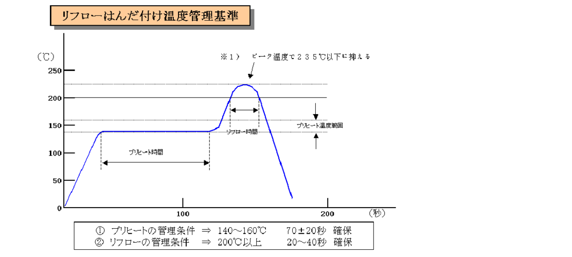 smt湿度和温度的标准（smt的温度为多少）-图2