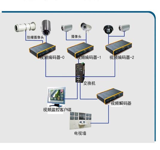 分光器怎么用在监控上（分光器怎么用在监控上视频）