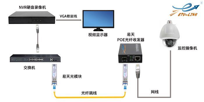 分光器怎么用在监控上（分光器怎么用在监控上视频）-图2