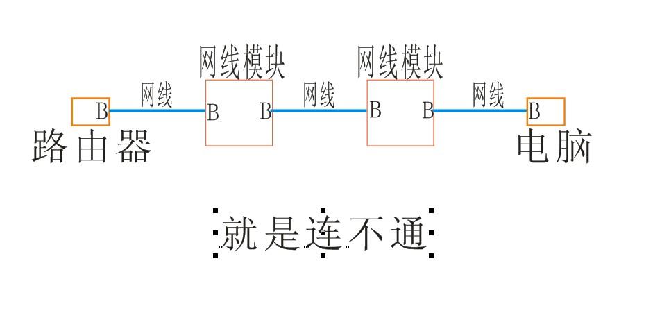 怎么制作网络连接模块（如何制作网络连接）-图1