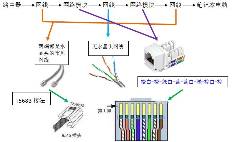 怎么制作网络连接模块（如何制作网络连接）-图3