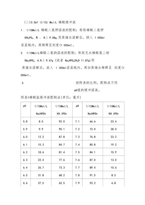 关于配置ph标准液的方法的信息-图2