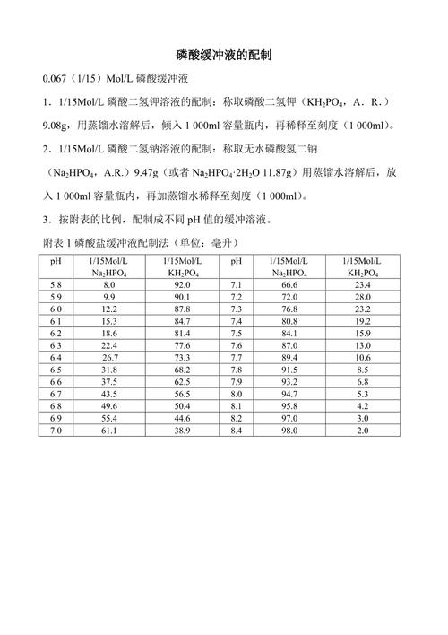 关于配置ph标准液的方法的信息