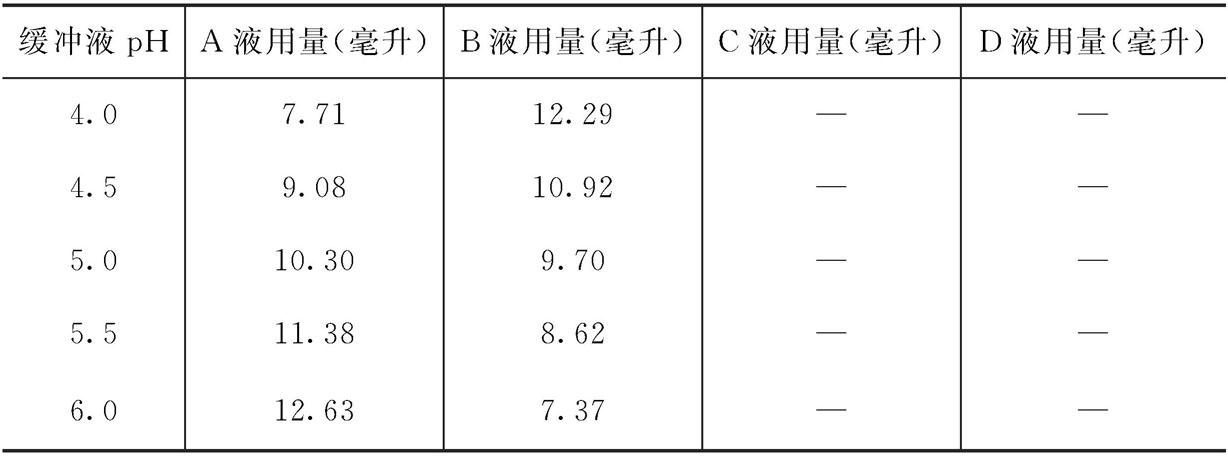 关于配置ph标准液的方法的信息-图3