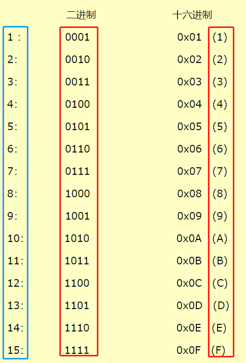 ieee754标准转换成十进制（ieee754转化为十进制）