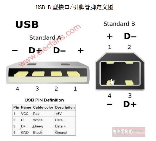 c判断usb设备插拔（怎样判断usb线是否带数据）