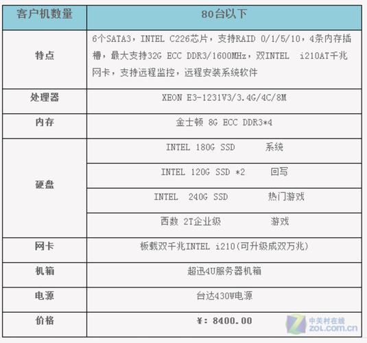 网吧设备配置（网吧的机器配置）-图1