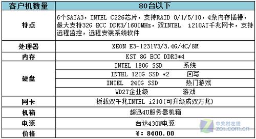 网吧设备配置（网吧的机器配置）-图3