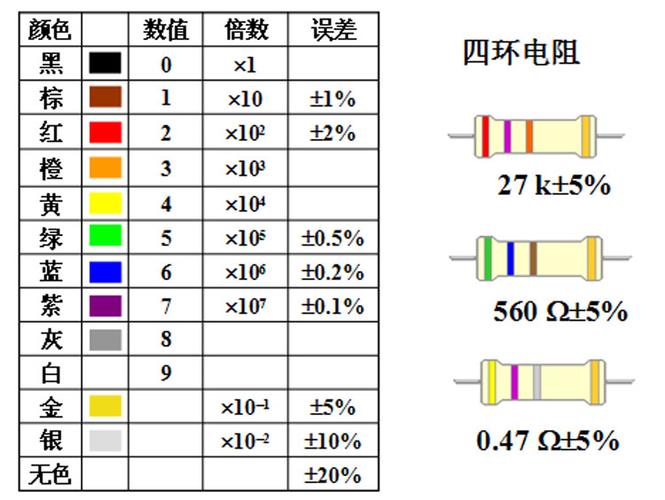 色环电阻怎么串连（色环电阻怎么串连在一起）-图2