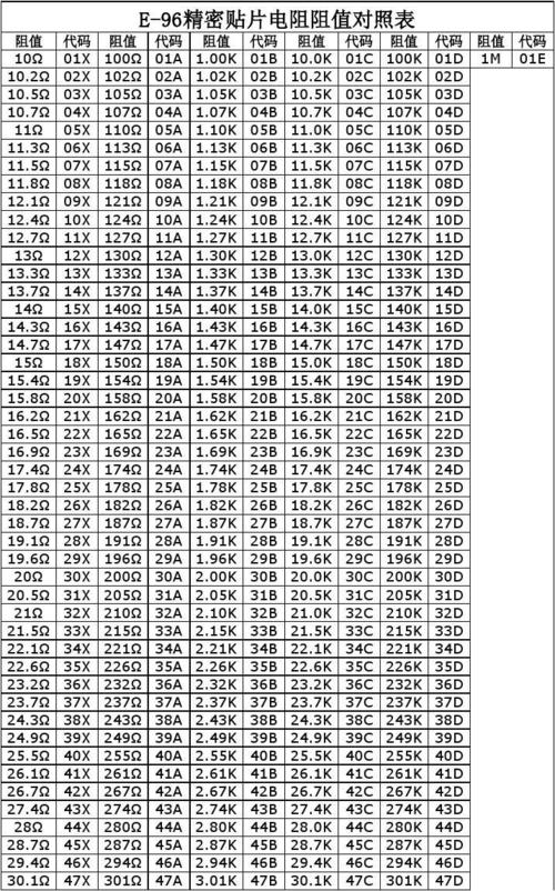 贴片电阻标准尺寸表（贴片电阻规格对照表）-图1