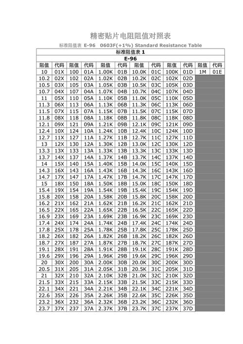 贴片电阻标准尺寸表（贴片电阻规格对照表）-图2