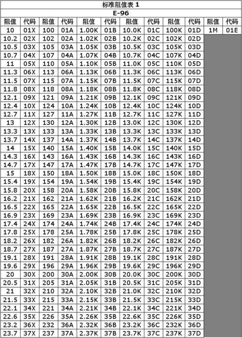 贴片电阻标准尺寸表（贴片电阻规格对照表）-图3