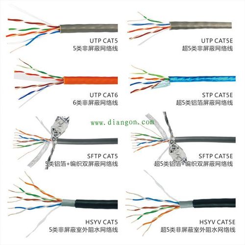 超五类和六类网线cable测试标准（超五类和六类网线如何区分）