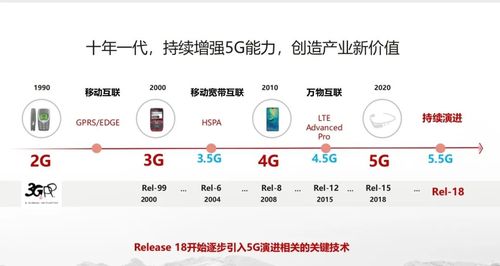 华为制定5g标准（5g华为技术标准）