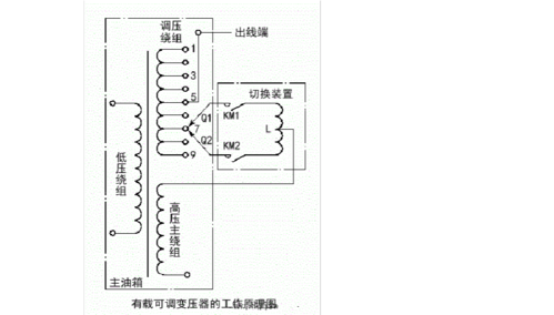 变压器怎么调电压图解（变压器上怎么调电压）-图1