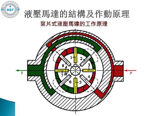 液压马达怎么工作（液压马达怎么工作原理）-图2