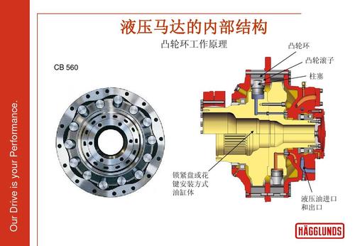 液压马达怎么工作（液压马达怎么工作原理）-图1