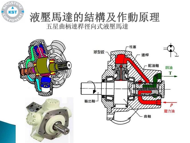 液压马达怎么工作（液压马达怎么工作原理）-图3