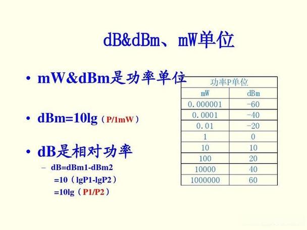 单位dbi是怎么读（单位db什么意思）