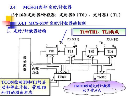 单片机标准定时器模块（单片机定时器工作方式0）