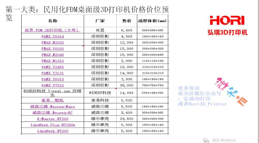 3D打印设备参数（3d打印机技术参数）