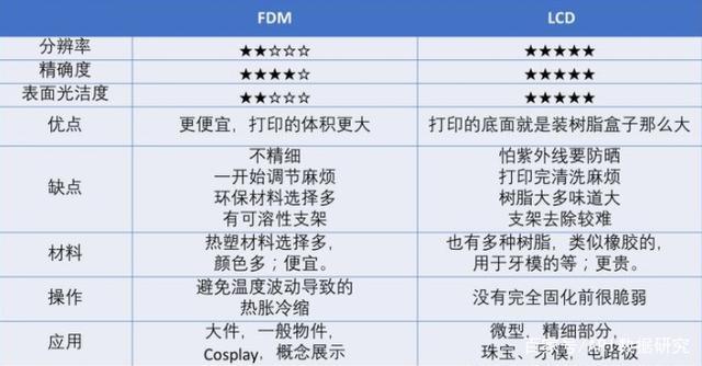 3D打印设备参数（3d打印机技术参数）-图2