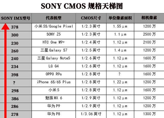 imx214和imx258哪个好（imx291和imx415）-图3