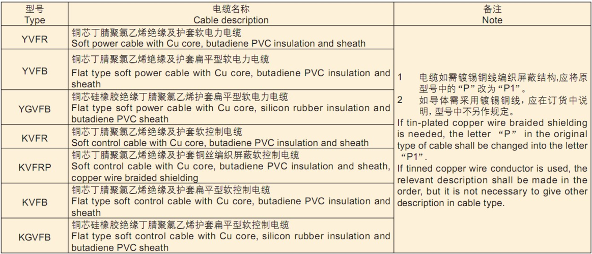 仪表电缆绝缘标准（仪表电缆绝缘标准规范）