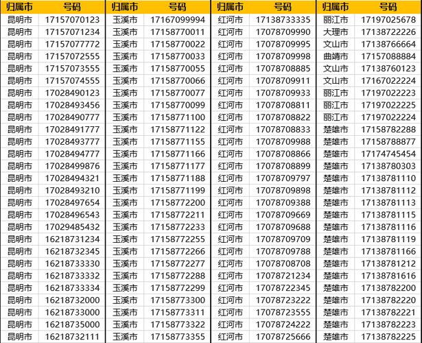 170号段属于哪个归属地（170号段是哪里的号码）-图3