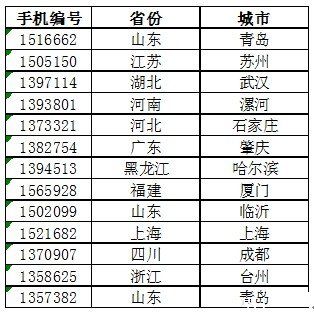 170号段属于哪个归属地（170号段是哪里的号码）-图2