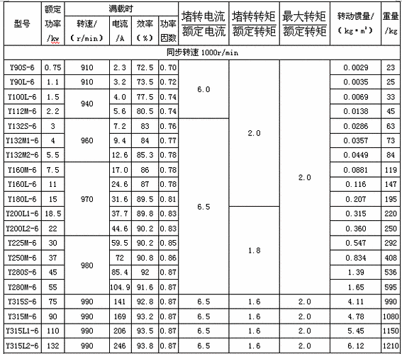 电机选材国际标准（电机选材国际标准规范）