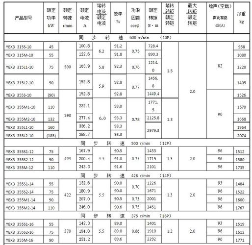 电机选材国际标准（电机选材国际标准规范）-图2