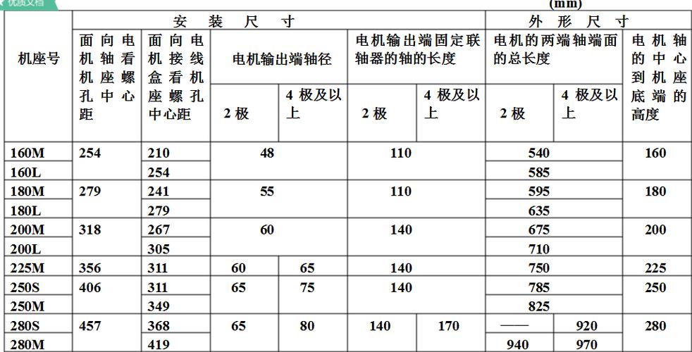 电机选材国际标准（电机选材国际标准规范）-图3