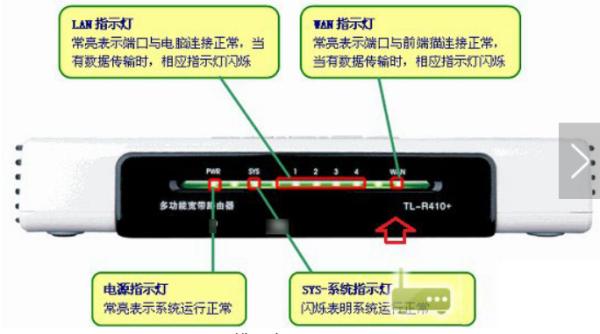 wan口灯是哪个（wan口指示灯）