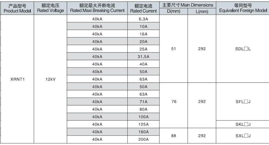 熔断器选型相关标准（熔断器选型表）