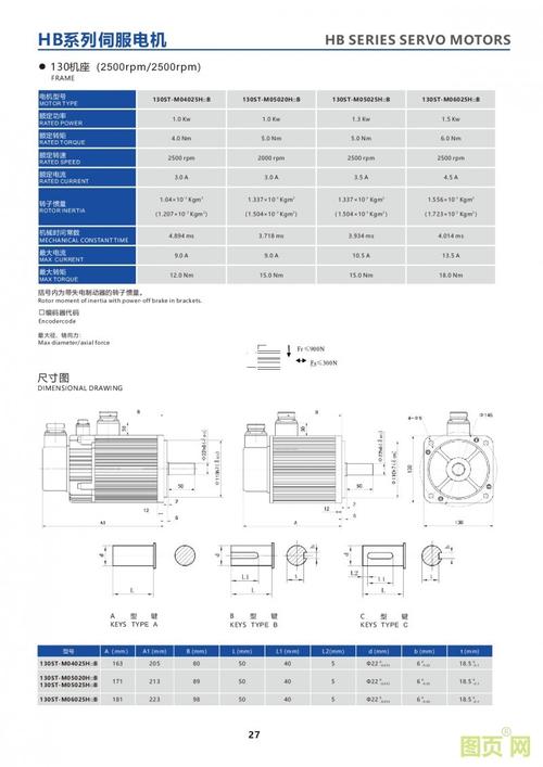 st电机标准（stm 电机）-图1