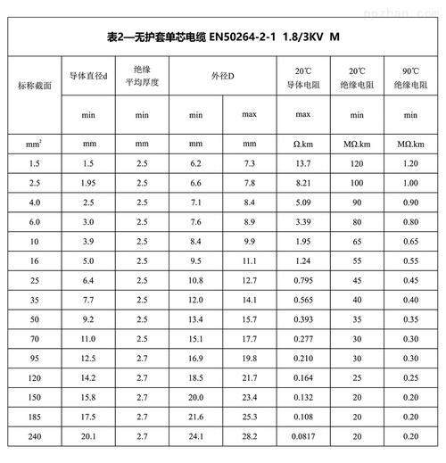 绝缘标准（3kv电缆绝缘标准）