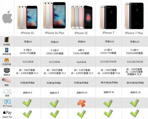 iPhone6s哪个系统版本更稳定（iphone6s 哪个ios版本最好）-图1