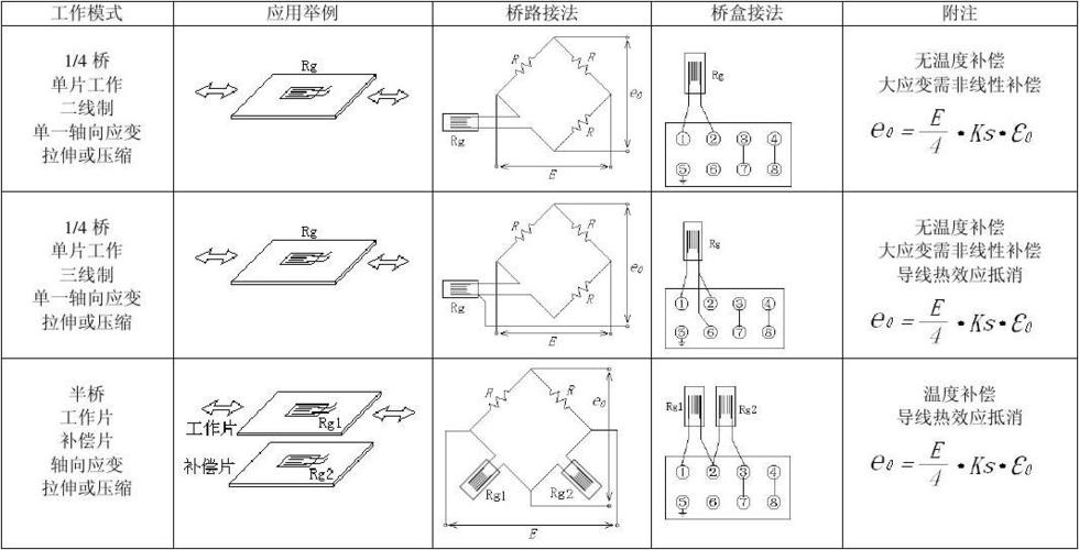 电阻应变片怎么接线（电阻应变片有哪些参数?）-图2