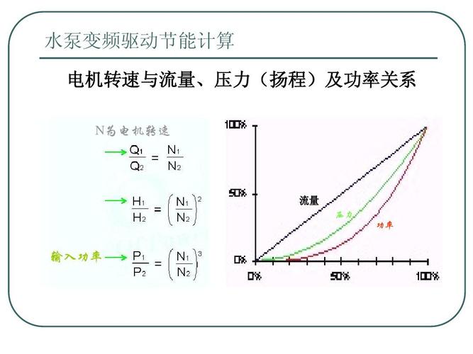 怎么计算驱动的瓦数（如何知道驱动的瓦数）