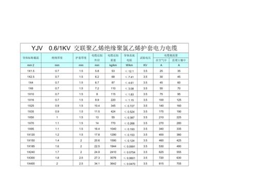 yjv22标准载流量（yjv228715kv3*240载流量）-图1