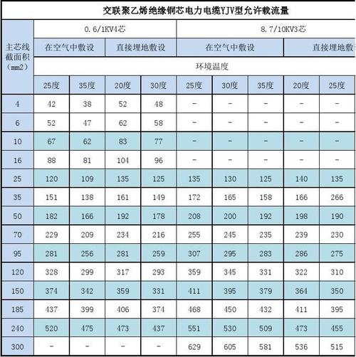 yjv22标准载流量（yjv228715kv3*240载流量）-图2