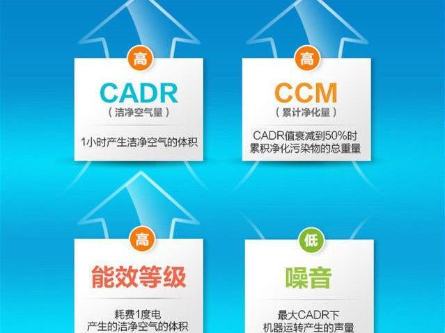 calibrator标准（cadr标准）-图2