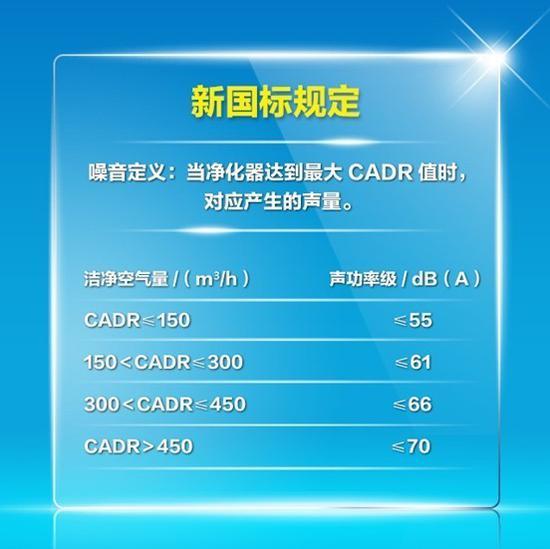 calibrator标准（cadr标准）-图1