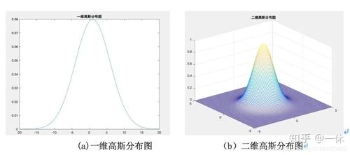 高斯滤波标准差（高斯滤波系数）