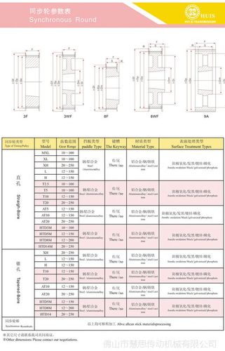 同步轮怎么设置脉冲（同步轮参数）-图2