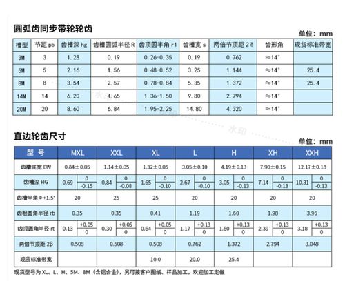 同步轮怎么设置脉冲（同步轮参数）-图1