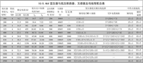 母线平衡达标标准（母线电量平衡率计算）-图3